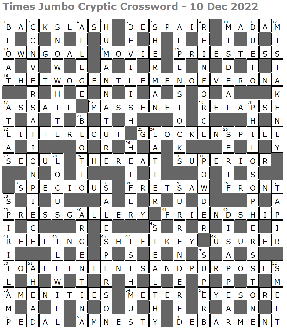 Waster, Good-for-Nothing Crossword: 40 Solutions & Synonyms